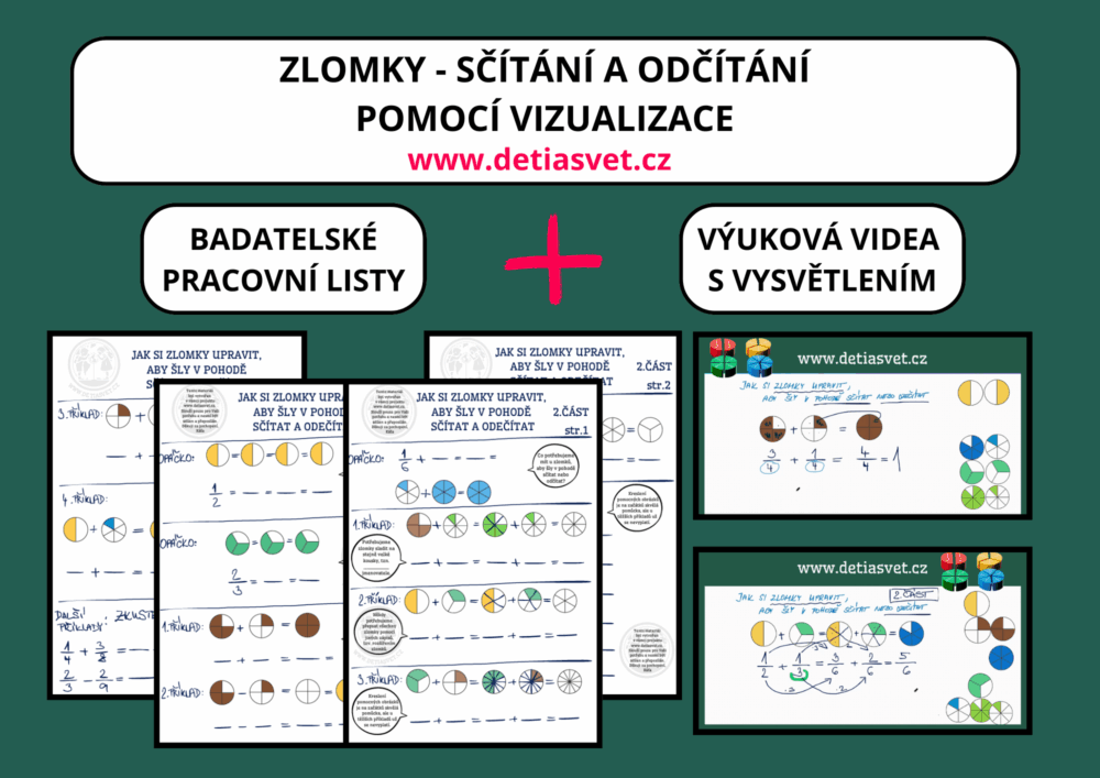 Pracovní listy a videa ke sčítání a odčítání zlomků s pochopením.