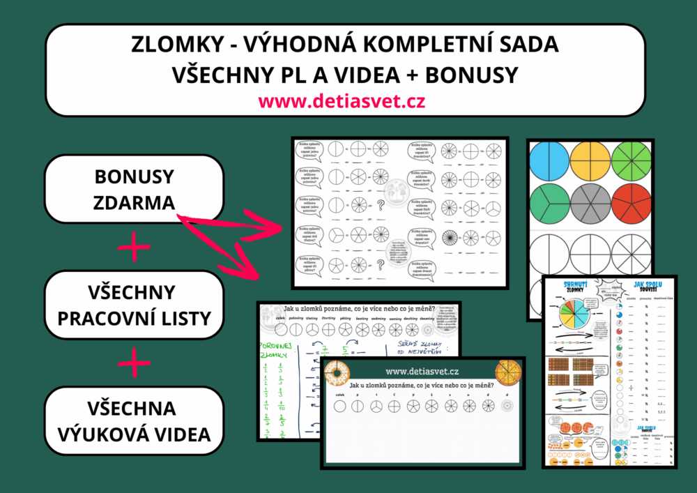 Kompletní sada pracovních listů a videí ke zlomkům s pochopením krok za krokem.