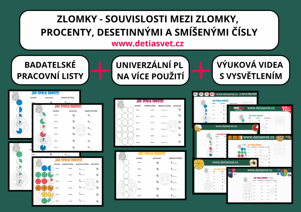 Pracovní listy a videa na souvislosti mezi zlomky, procenty, desetinnými a smíšenými čísly a s pochopením.