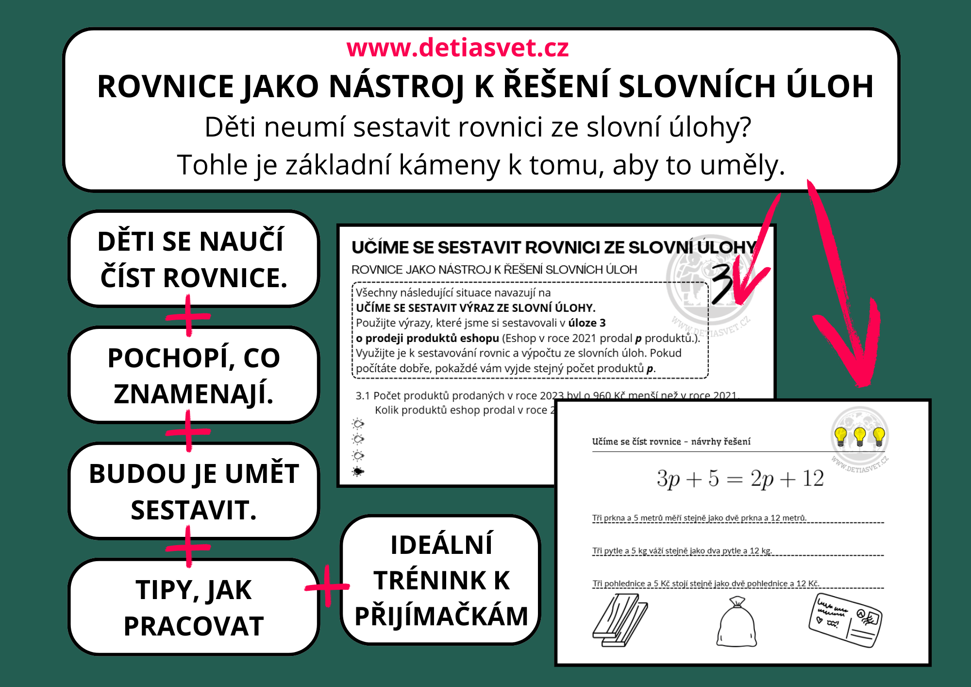 Rovnice jako nástroj k řešení slovních úloh